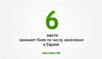 6-е место занимает Киев по числу населения в Европе