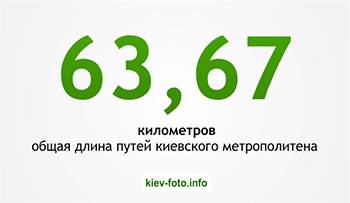 63,67 километров общая длина путей киевского метрополитена